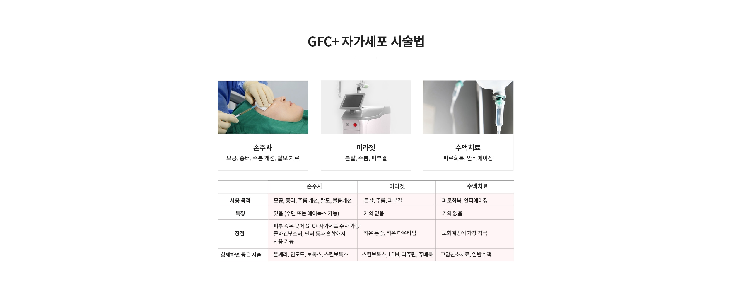청아연 줄기세포 시술법 / 손주사, 미라젯, 수액치료