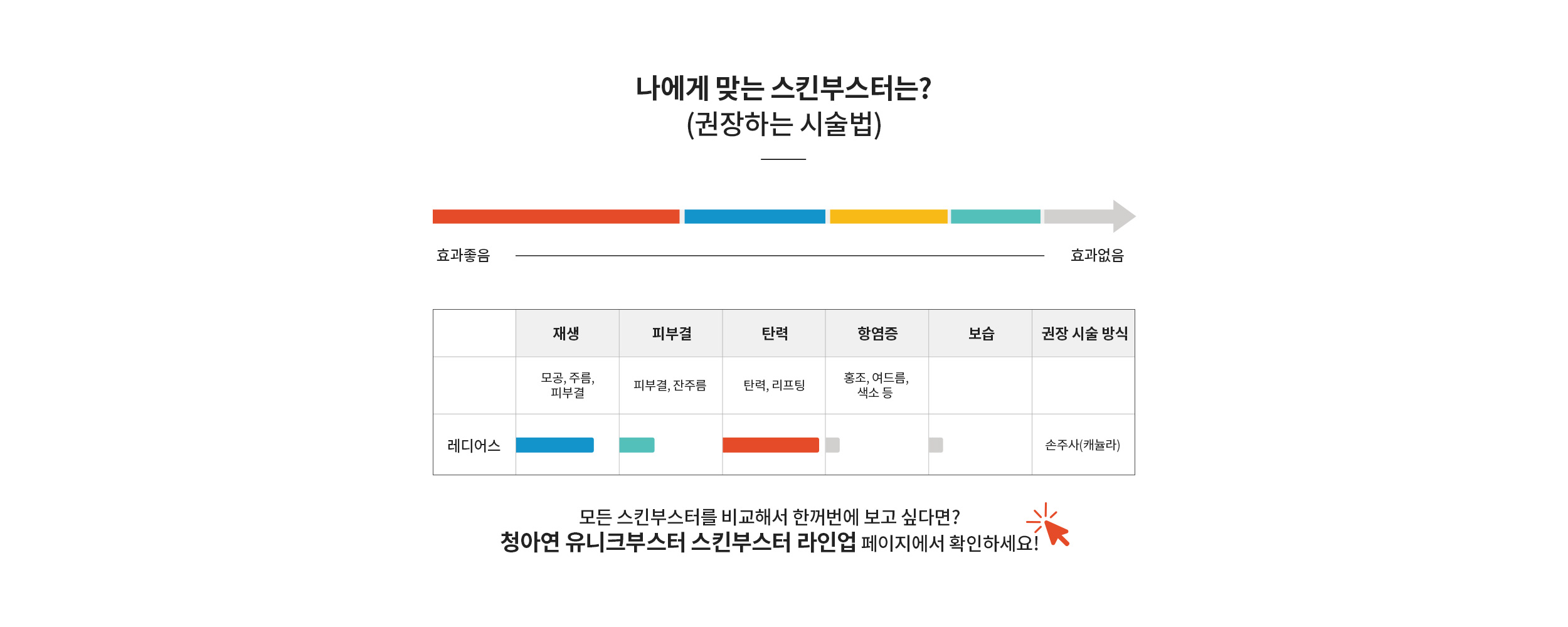 나에게 맞는 스킨부스터는? : 레디어스