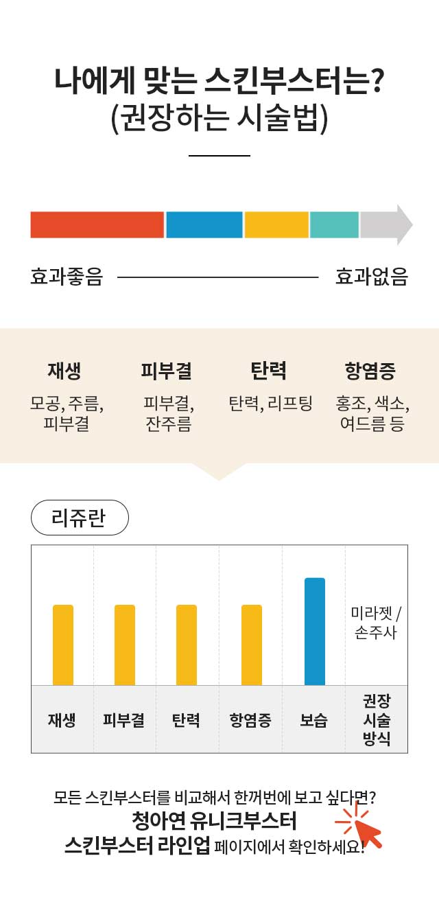 나에게 맞는 스킨부스터는? : 리쥬란