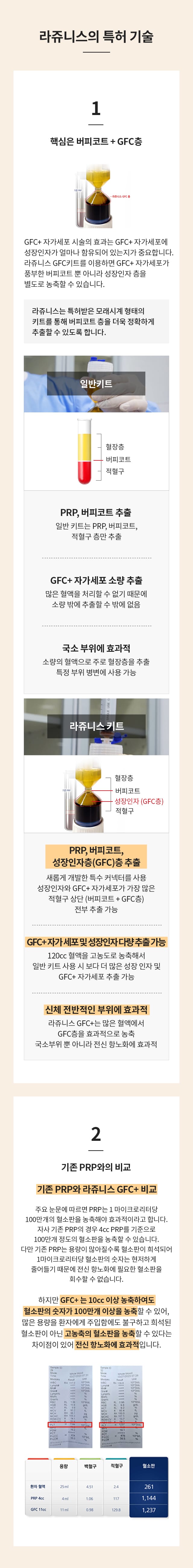 라쥬니스의 특허기술 / 기존 PRP와 비교