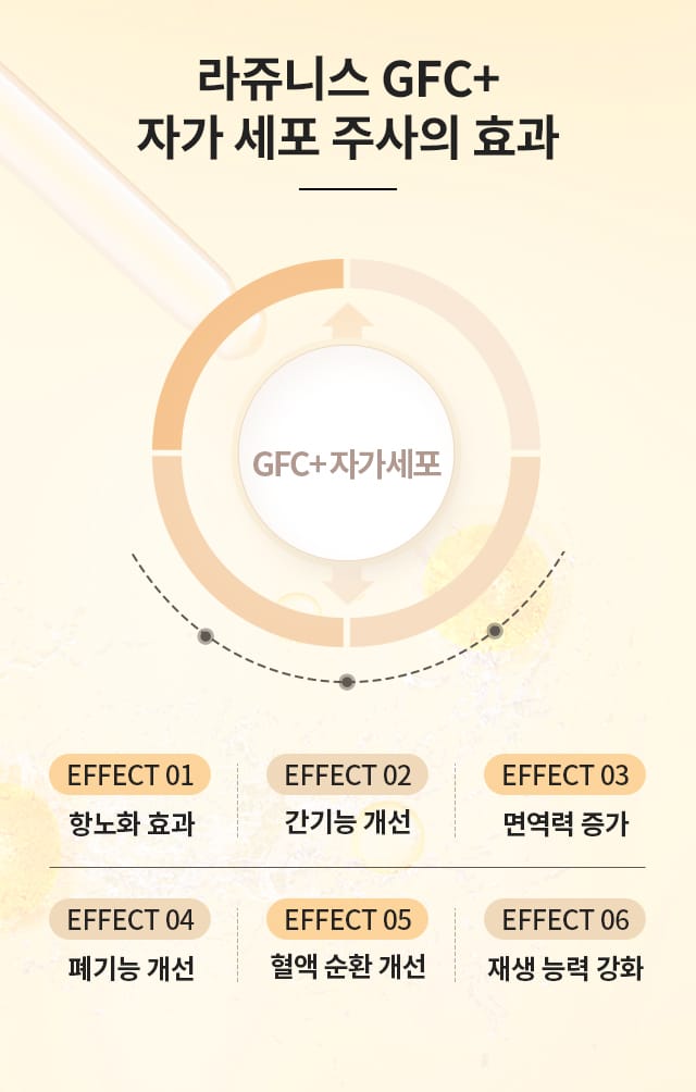 라쥬니스 줄기세포 주사의 효과