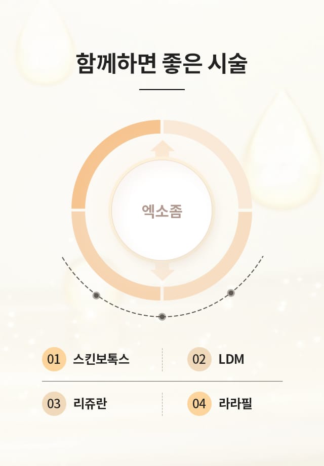 엑소좀과 함께 하면 좋은 시술