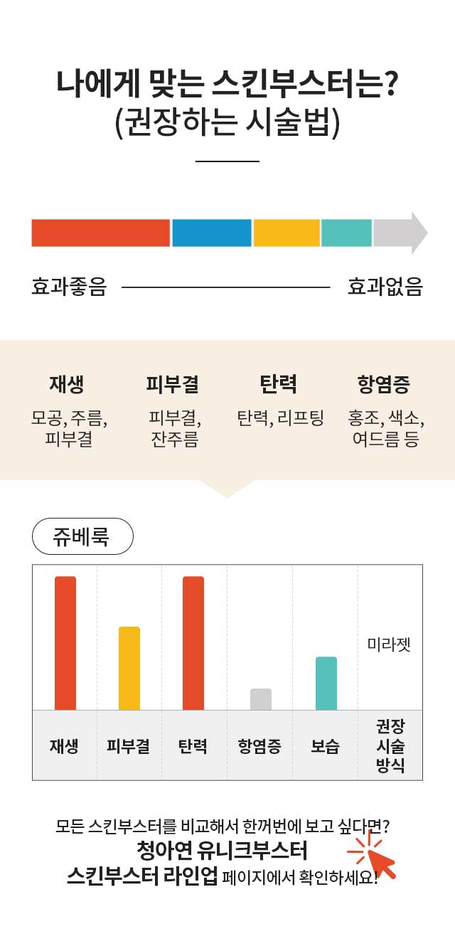 나에게 맞는 스킨부스터는? : 쥬베룩
