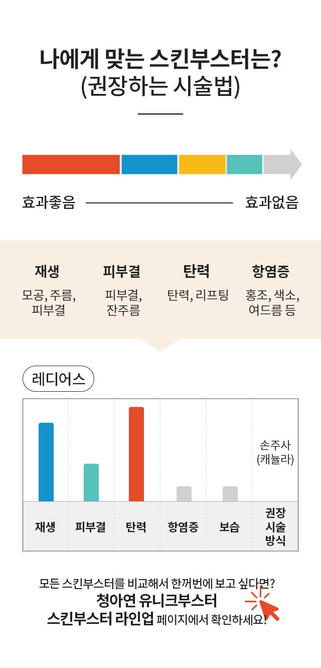 나에게 맞는 스킨부스터는? : 레디어스
