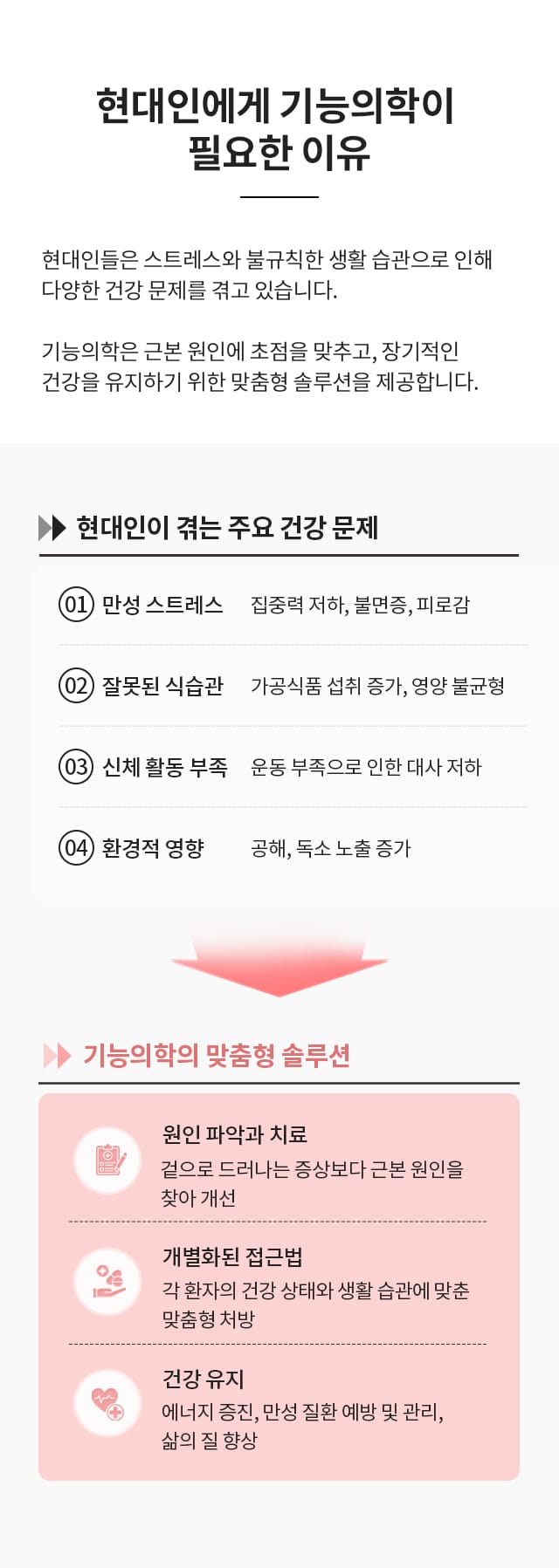 현대인에게 기능의학이 필요한 이유