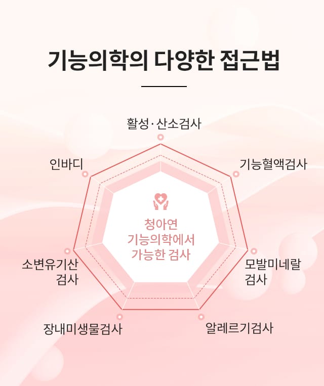 기능의학의 다양한 접근법