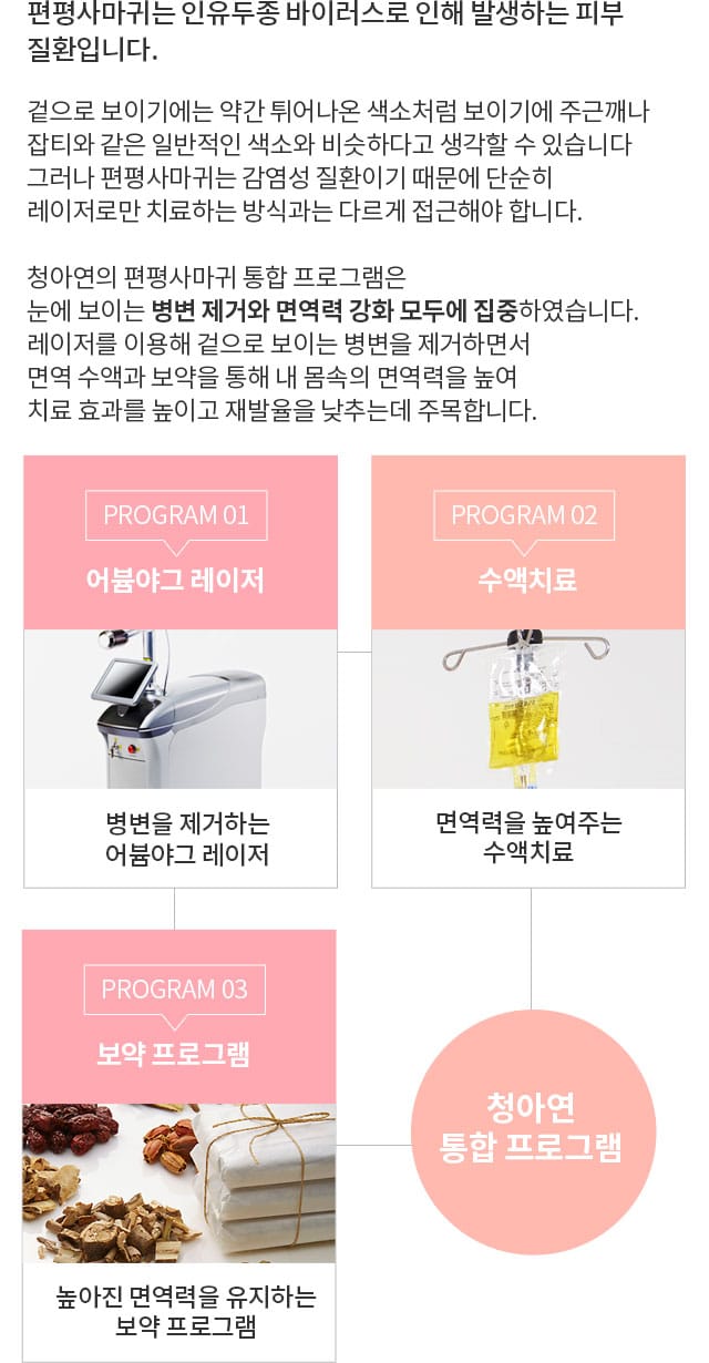 청아연의 편평사마귀 통합 프로그램은 눈에 보이는 병변 제거와 면역력 강화 모두에 집중하였습니다. 레이저를 이용해 겉으로 보이는 병변을 제거하면서 면역 수액과 보약을 통해 내 몸속의 면역력을 높여 치료 효과를 높이고 재발율을 낮추는데 주목합니다.